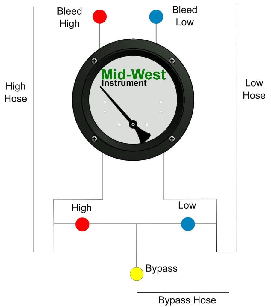 Mid-West 830 Backflow Test Kit