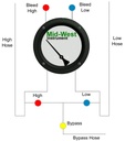 Mid-West 830 Backflow Test Kit