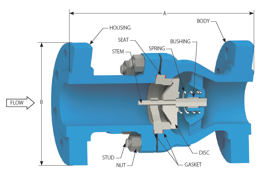 DFT A216 Grade WCB 2" 316 SS Trim Class 150 RF Excalibur Flanged Check Valve 