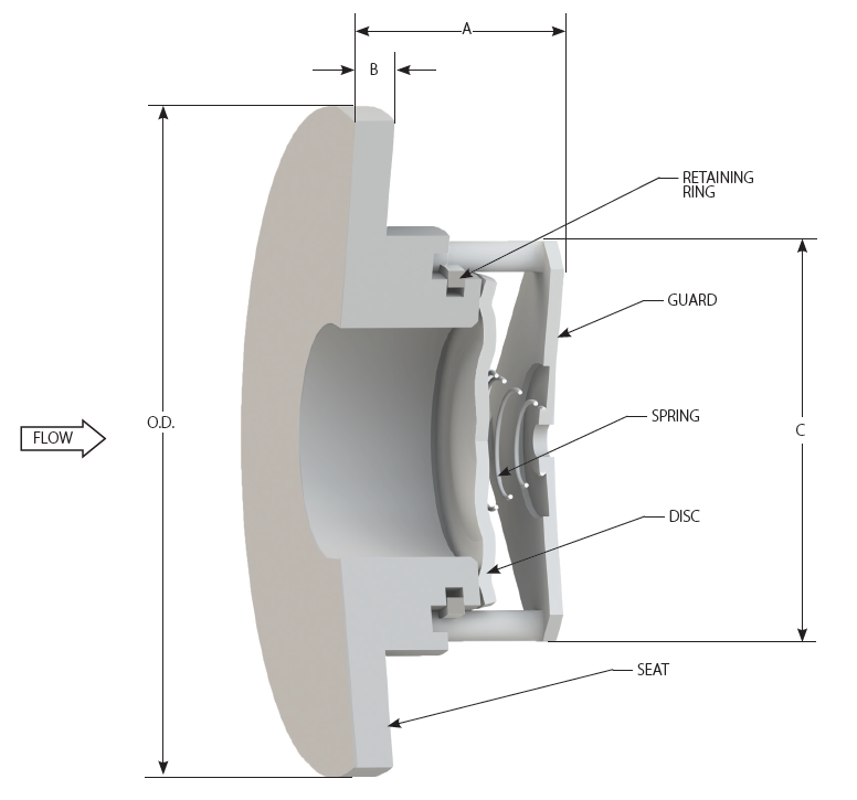 DFT 1½" 316 SS 150/300 ASME Class FBC Insert Wafer Check Valve