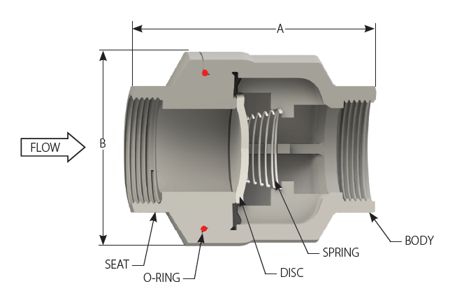 ¾" 750 CWP DFT SCV Check Valve, A351 CF8M, 316 SS Trim, X750 Spring, Zelon Body Seal, FNPT Ends (Old Durabla 8368)